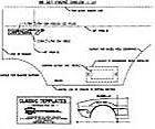 GM Restoration Parts - FRONT ANTENNA TEMPLATE