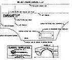 REAR ANTENNA TEMPLATE KIT